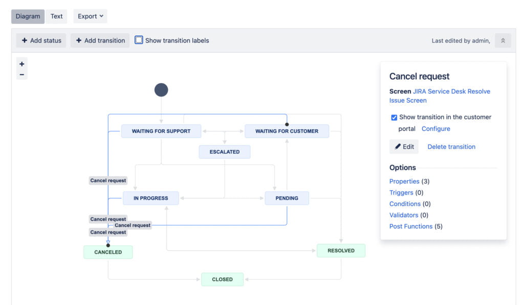 Advanced Workflow Components
