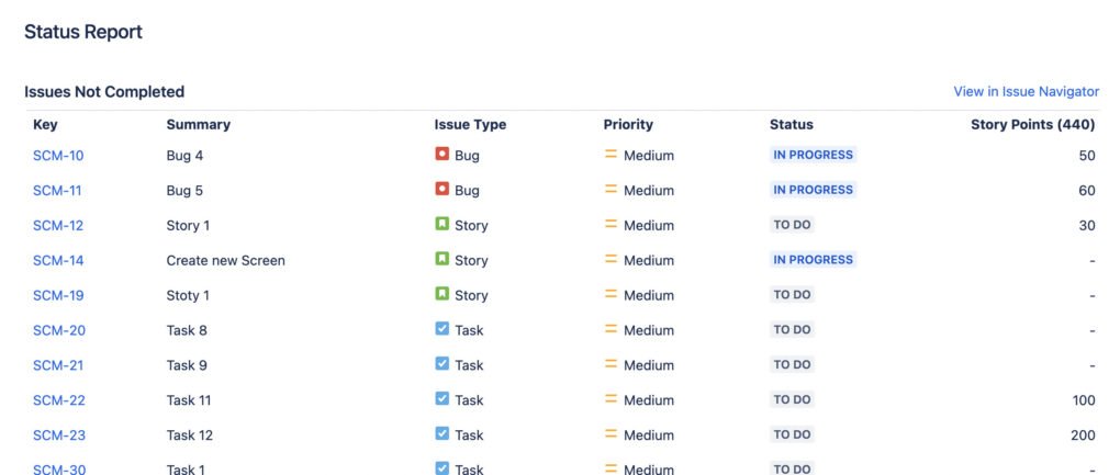 Key Components of the Sprint Report