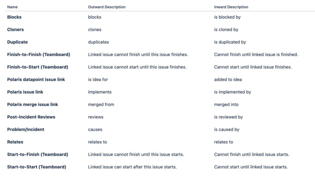 Linking Issues in Jira