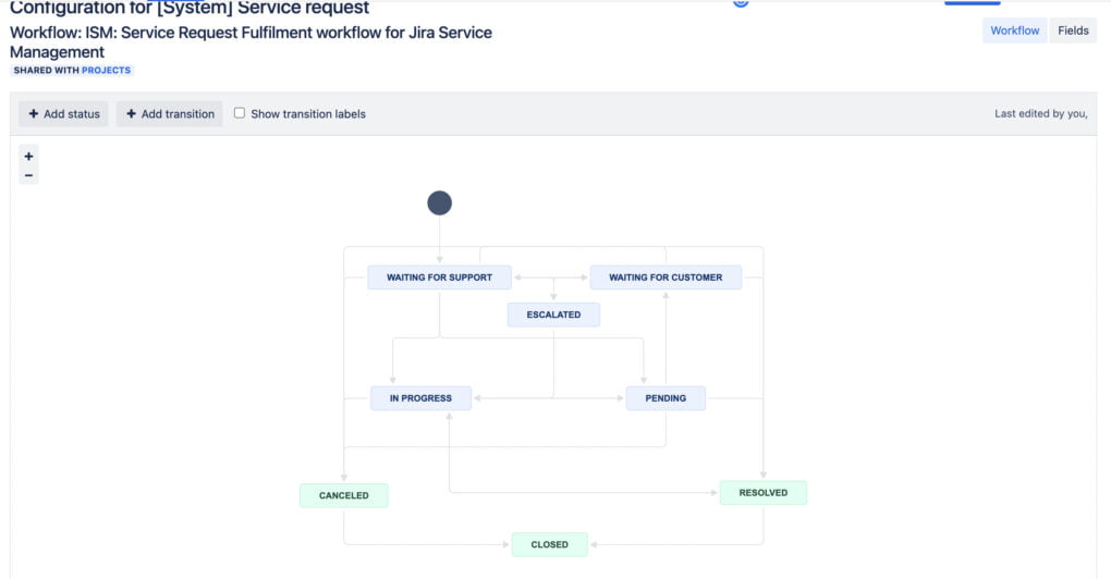 Customize Workflow Statuses