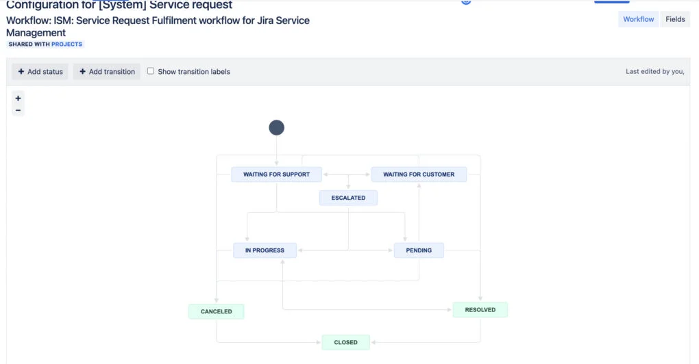 Customize Workflow Statuses