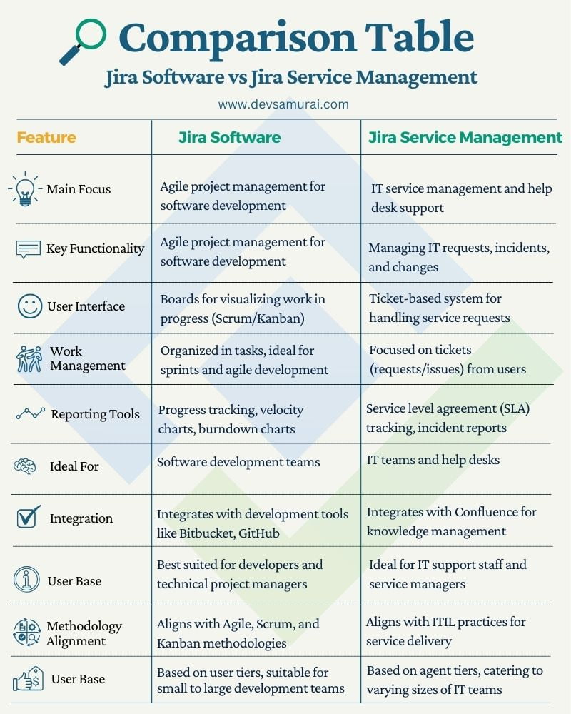 Jira Service Management vs Jira Software What’s the difference