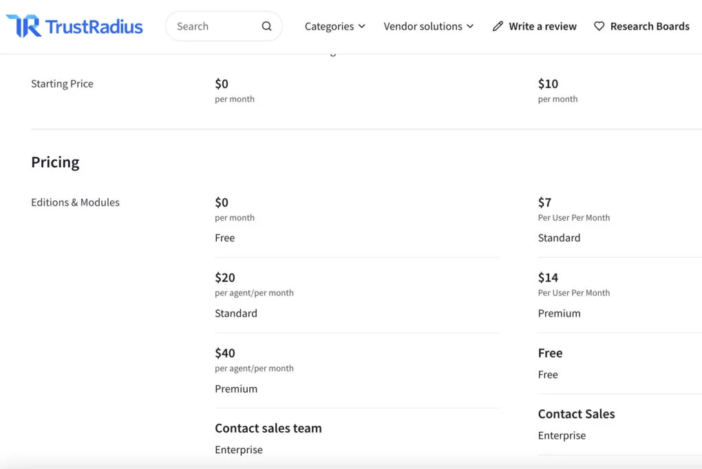 Pricing Compare