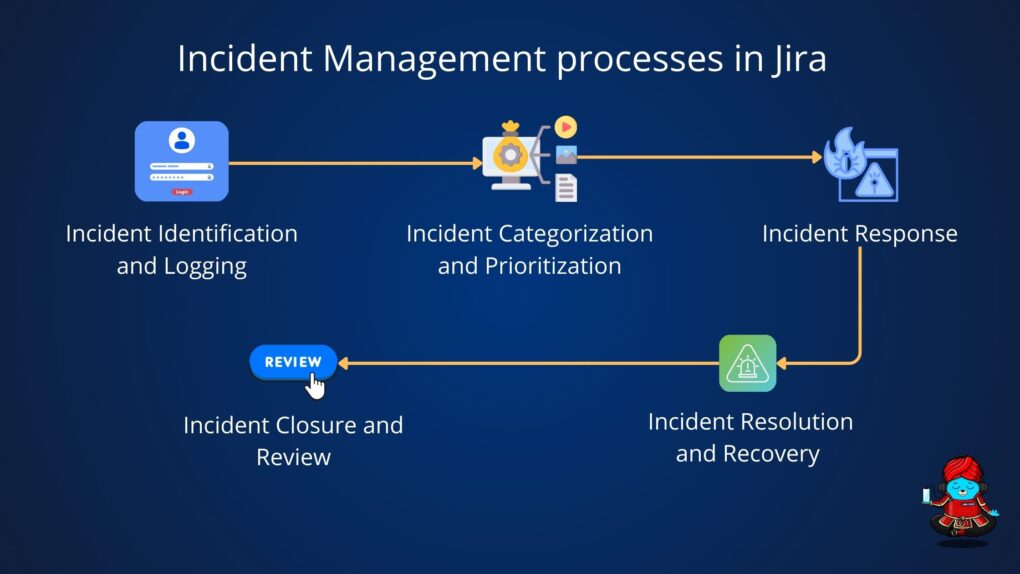 Incident Management processes in Jira