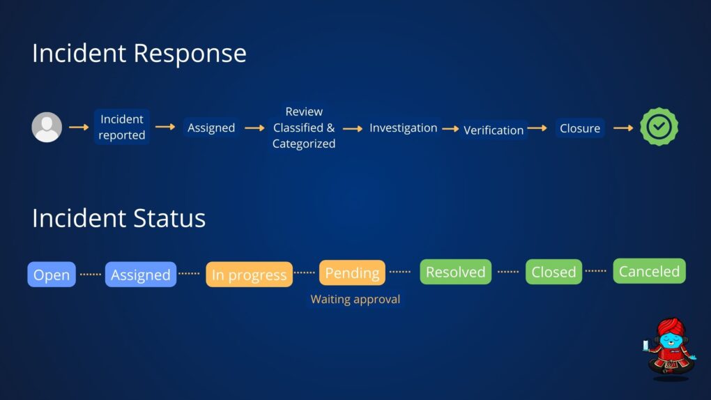 What is incident management in Service Management