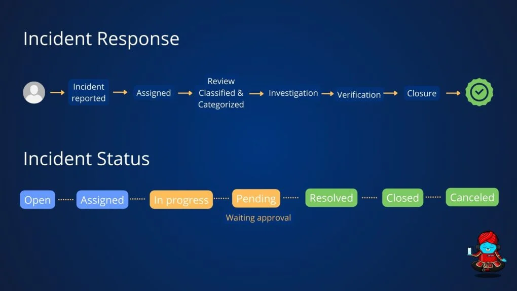 What is incident management in Service Management