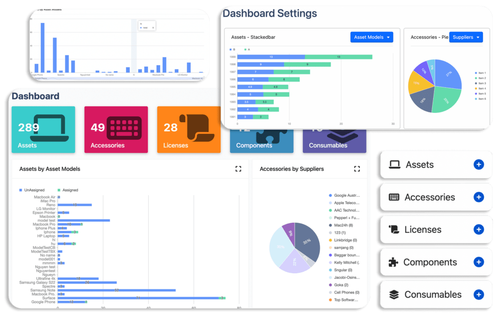 AssetIT Dashboard for ITSM