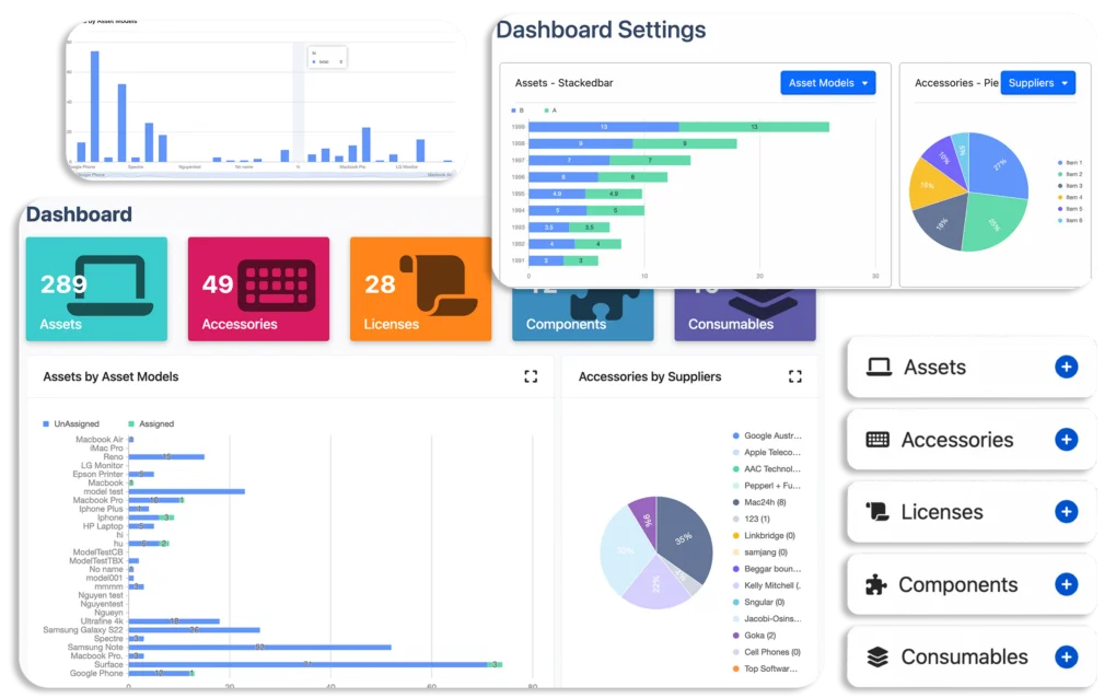 AssetIT Dashboard for ITSM