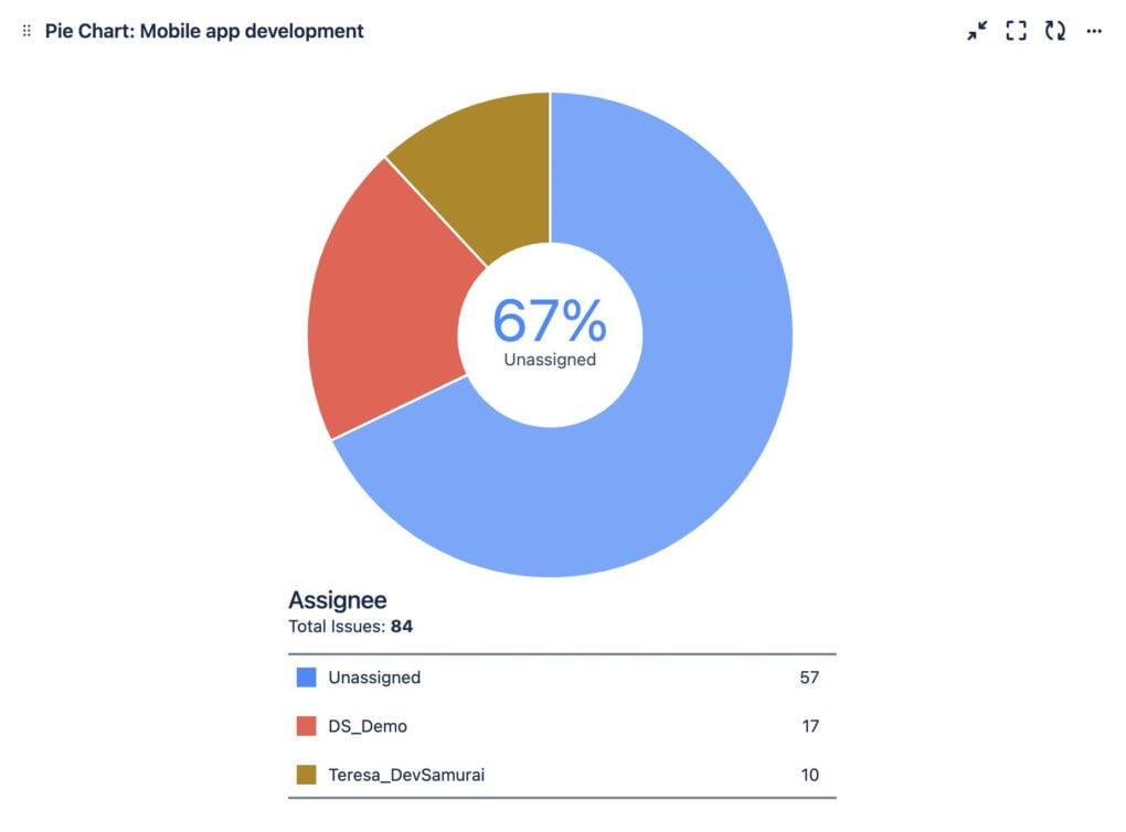 Theo dõi dự án trong Jira - Project Progress