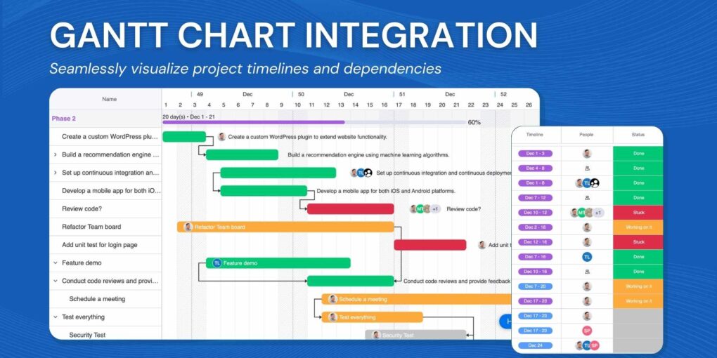 Gantt chart views