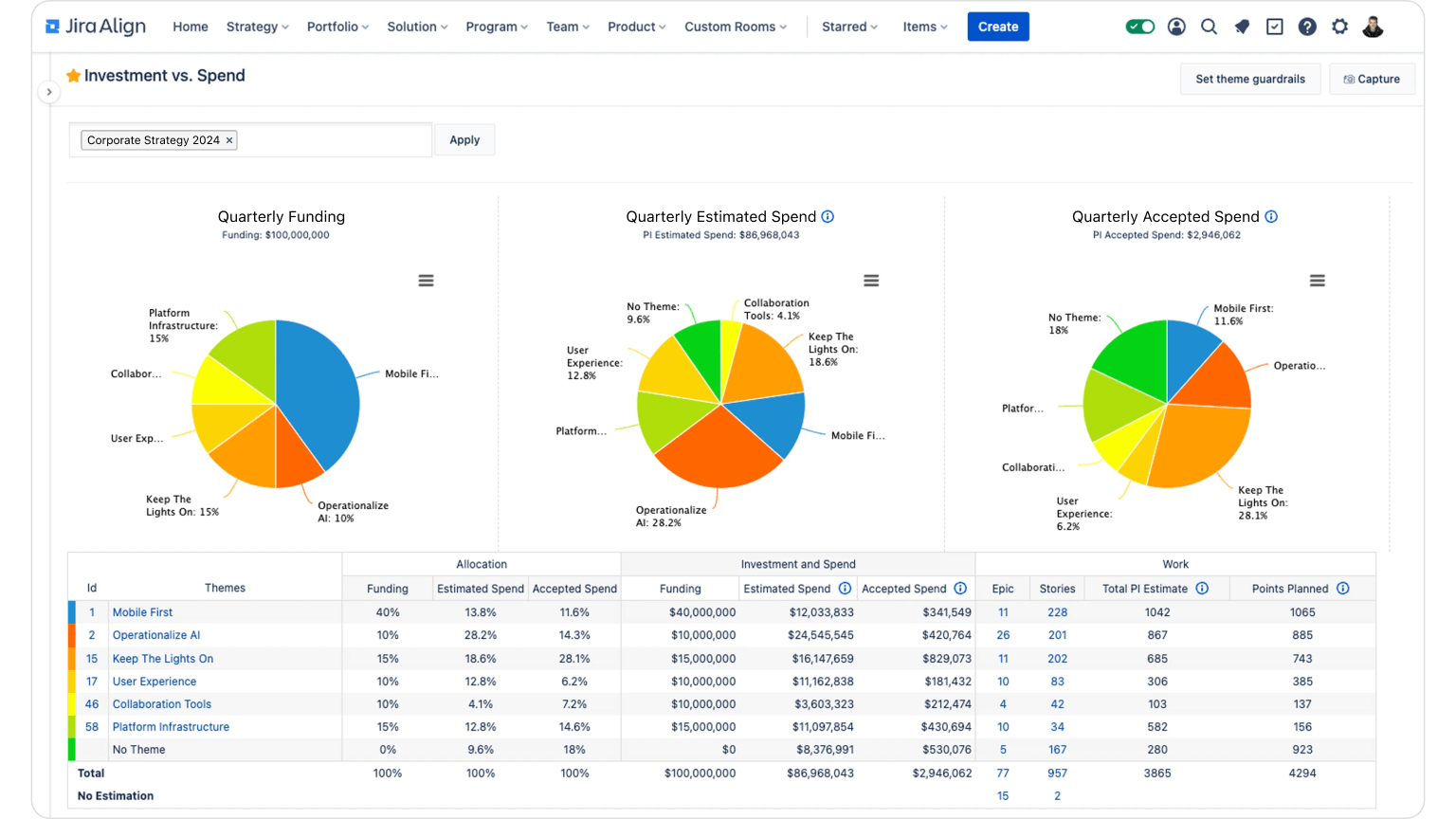 Advanced Reporting and Analytics