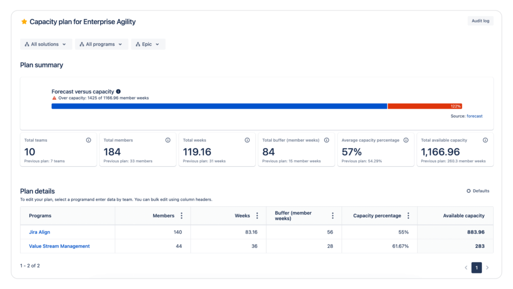 Scalable Agile Frameworks