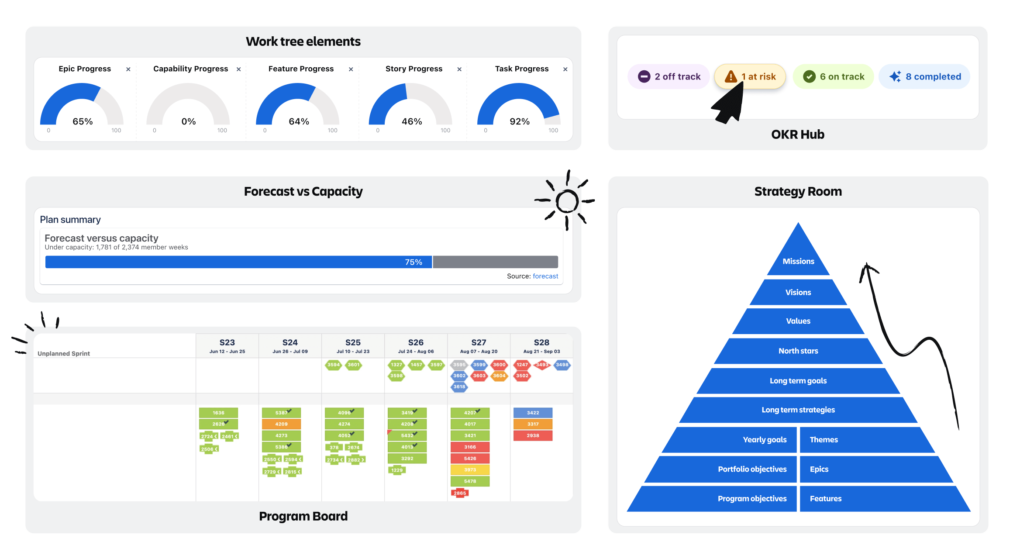 Jira Align