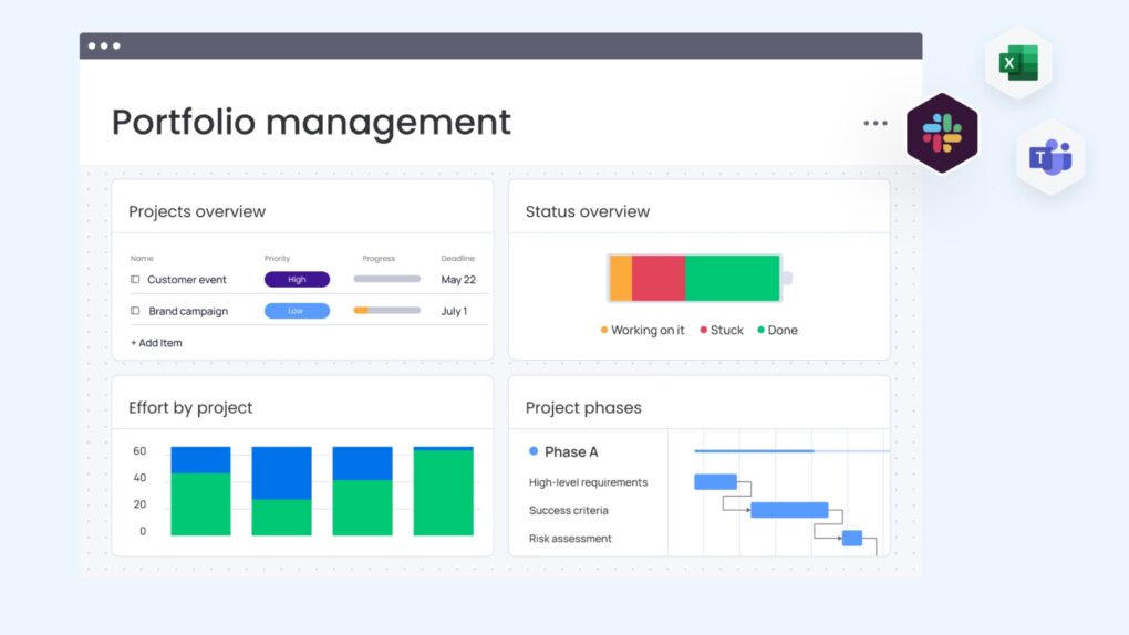 Dashboards for Reporting and Analysis