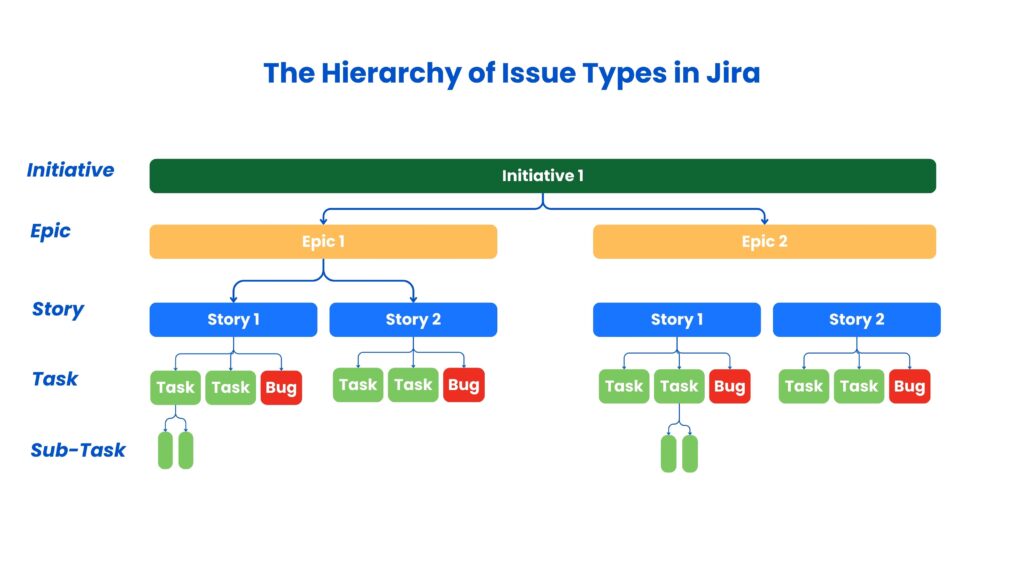 _The Hierarchy of Issue Types in Jira