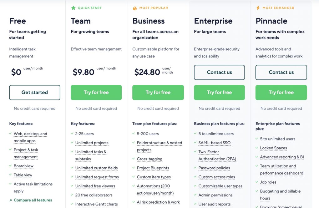 Wrike pricing
