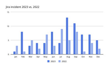 State of DevOps Threat Report - DevSamurai