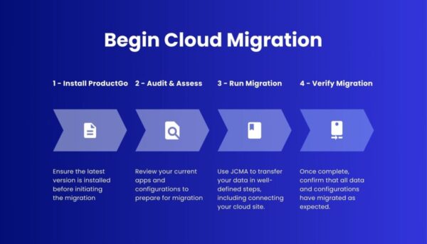 From Data Center to Cloud: ProductGo Supports Cloud Migration | DevSamurai