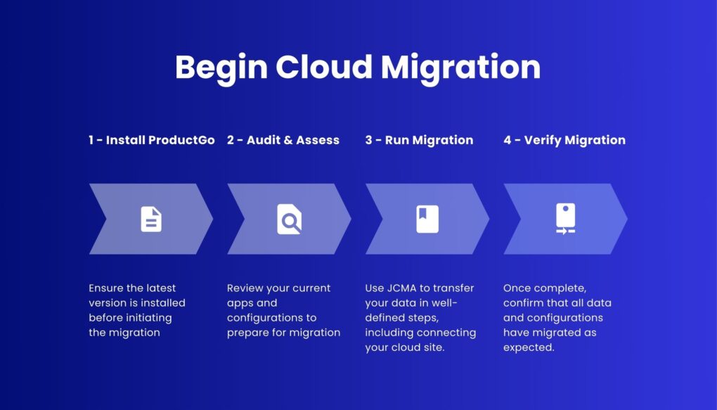 Begin Your Cloud Migration