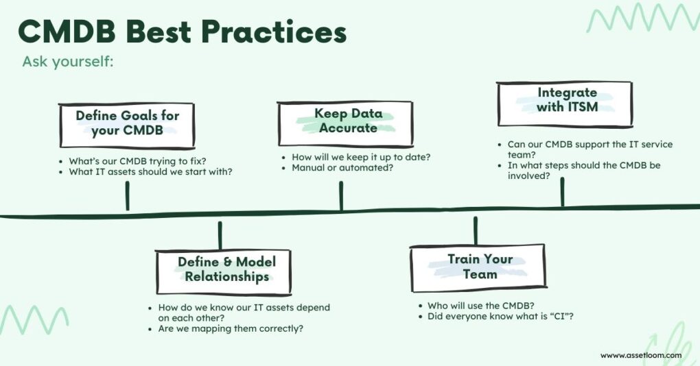 Brainstorm questions for CMDB Best Practices