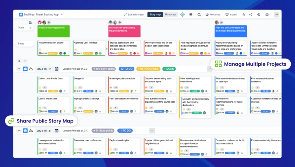 8. ProductGo - User Story Map
