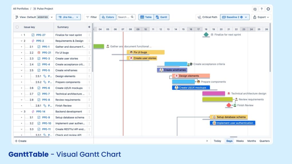 GanttTable - Visual Gantt Chart