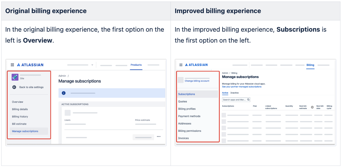 Why shifting to the Atlassian Forge and user-based billing worth it