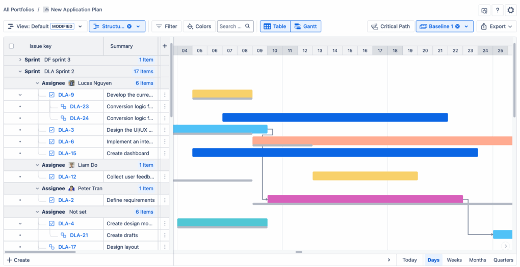 The Gantt View