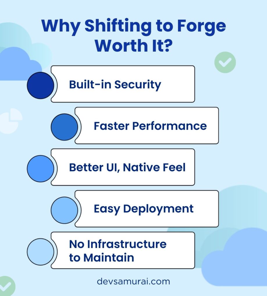 Why shifting to the Atlassian Forge and user-based billing worth it