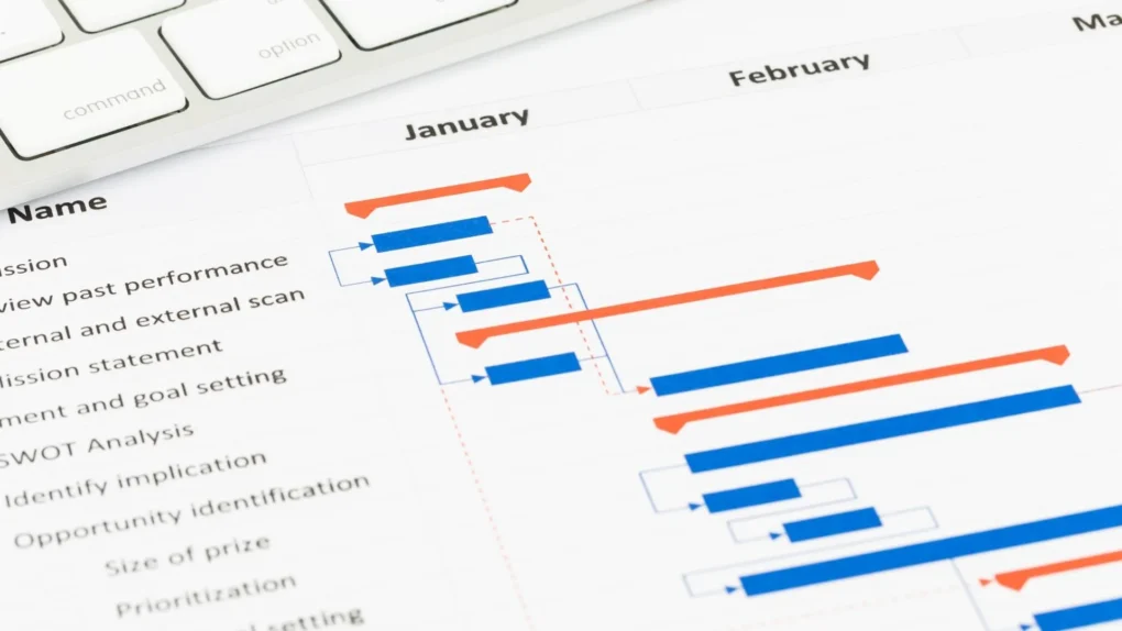 About the Gantt Chart in Jira