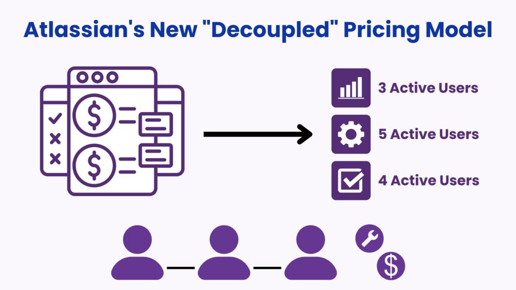 Atlassian's New Decoupled Pricing Model
