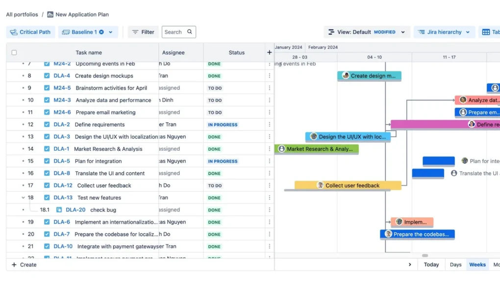 Gantt Chart Features - GanttTable