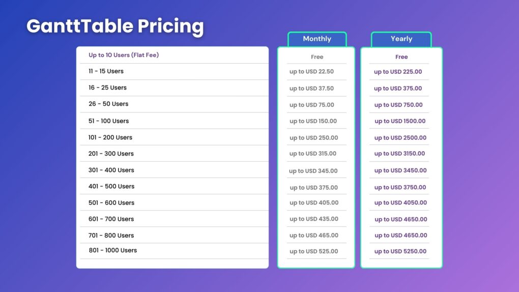 GanttTable Pricing Plans