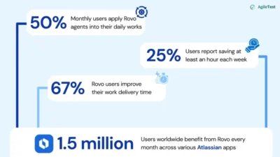 A New Era_ How Rovo Agents Transform Work