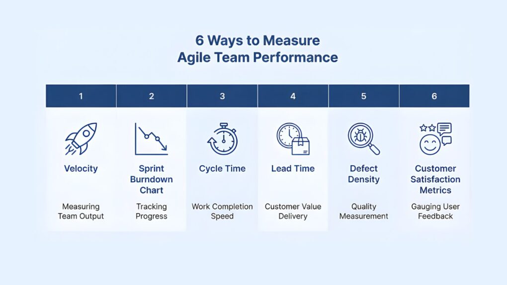 Agile Metrics Every Manager Should Track