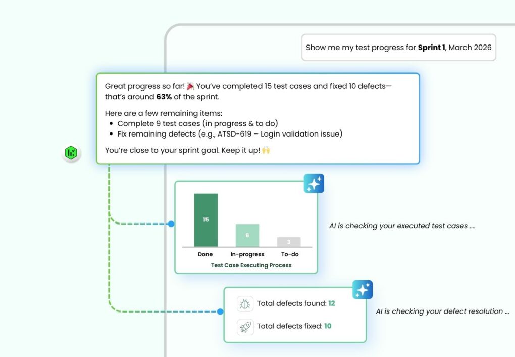 AgileTest Summary & Analyzer Agent feature