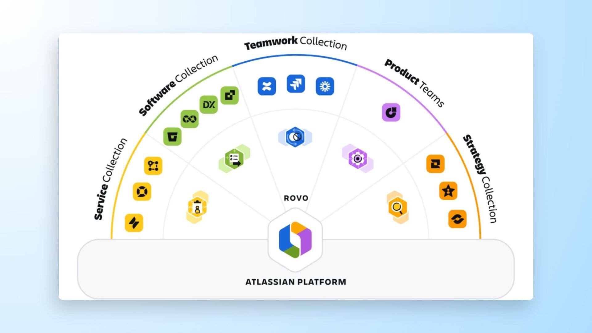 Atlassian's System of Work