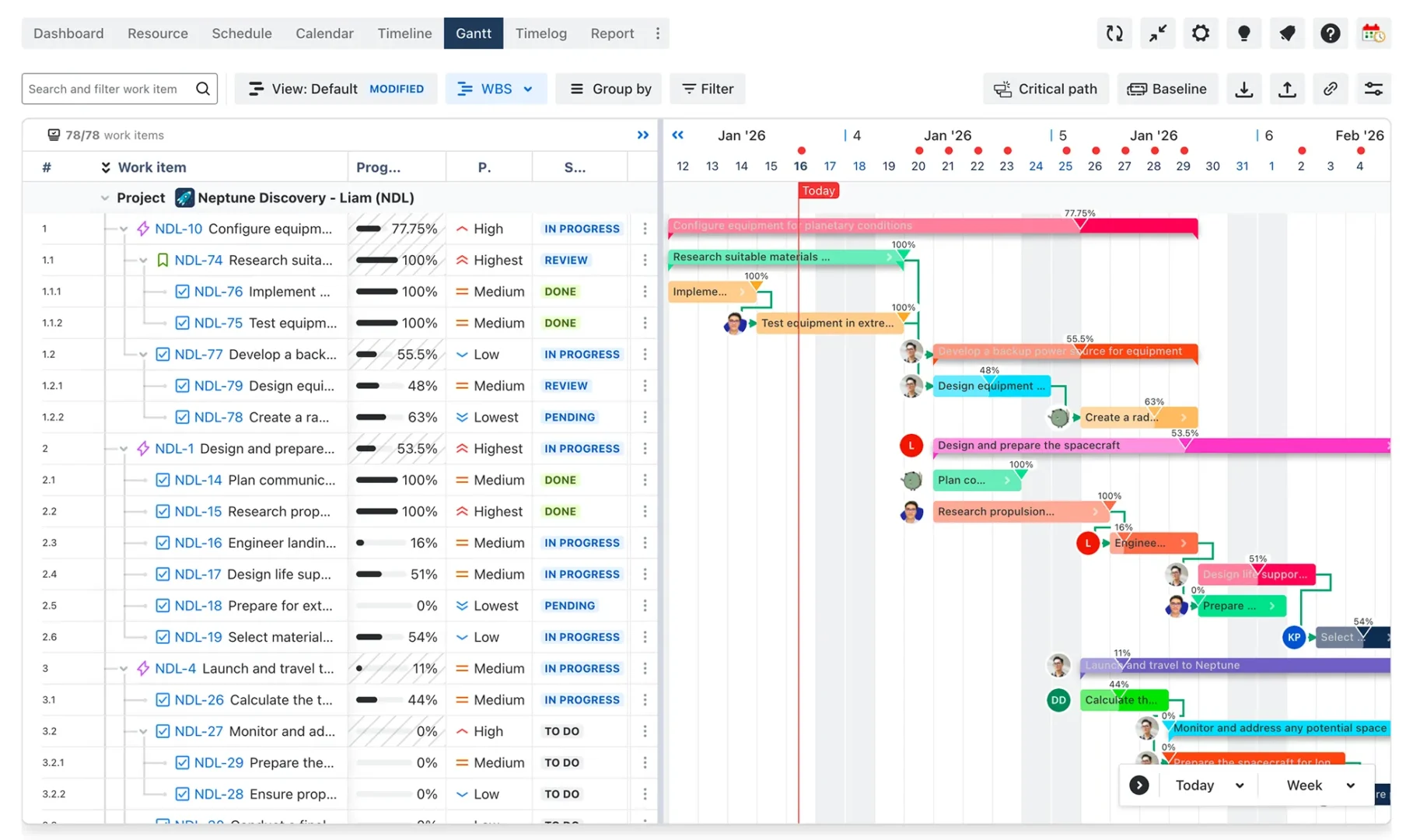 Gantt chart in Jira by ProScheduler