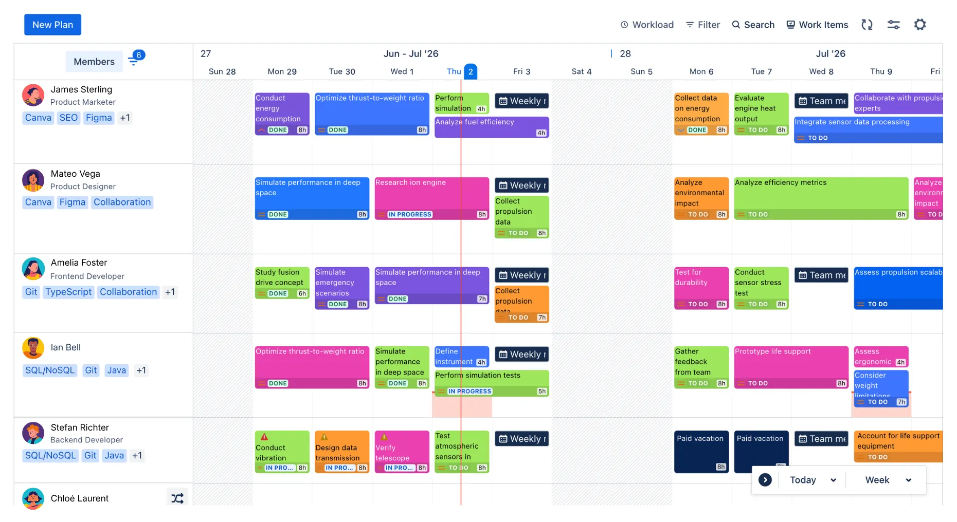 resource management
