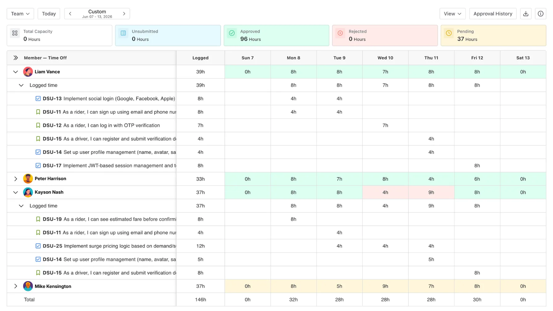 timesheets