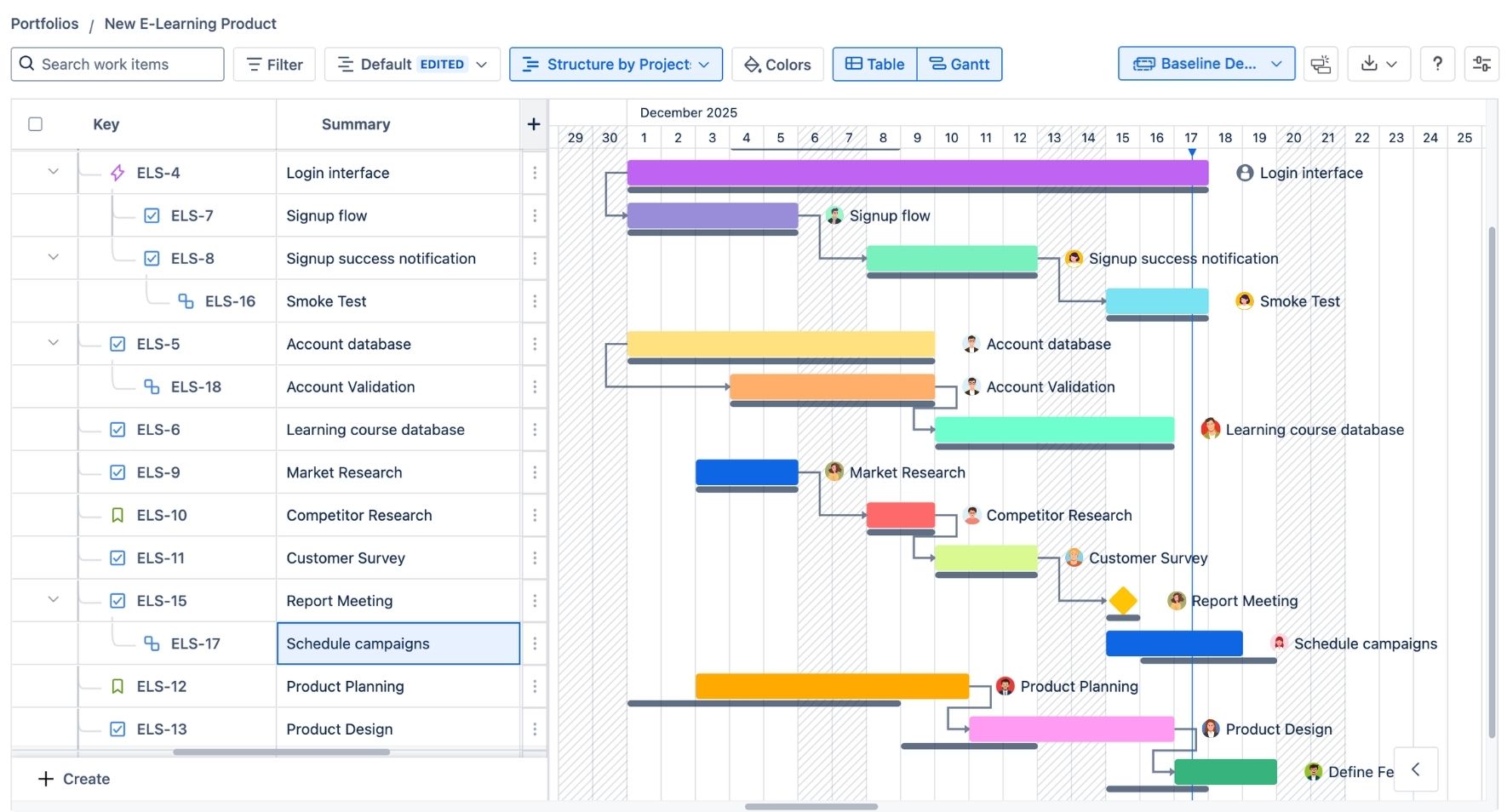 GanttTable - Gantt chart for Isolated Cloud