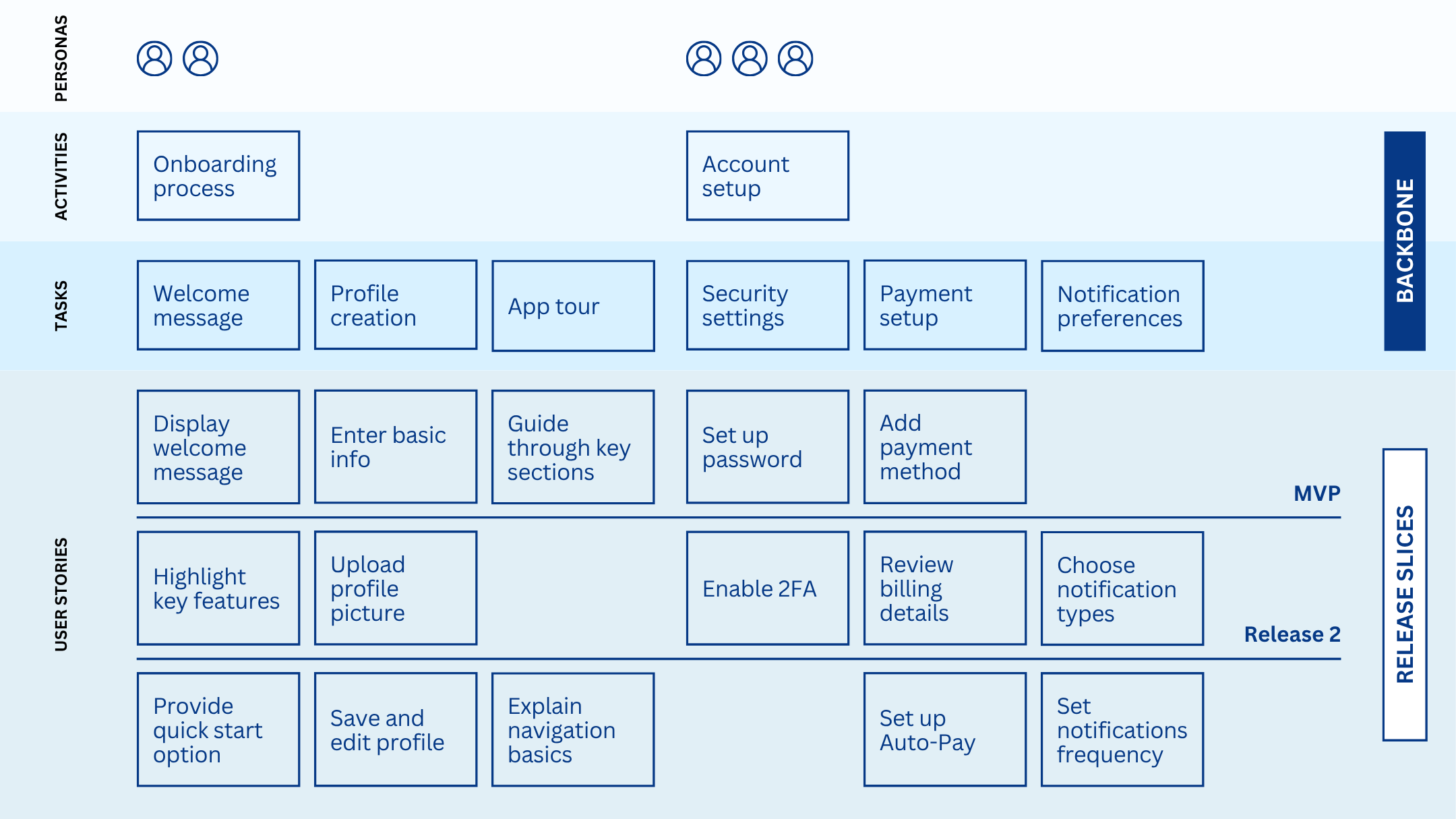 What is a user story map, and why does it matter in Jira