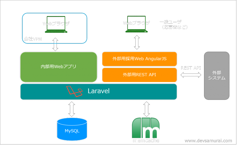 devsamurai-hr-system-02 devsamurai-hr-system-02